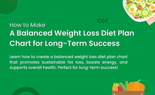 Balanced Weight Loss Diet Plan Chart for Long-Term Success